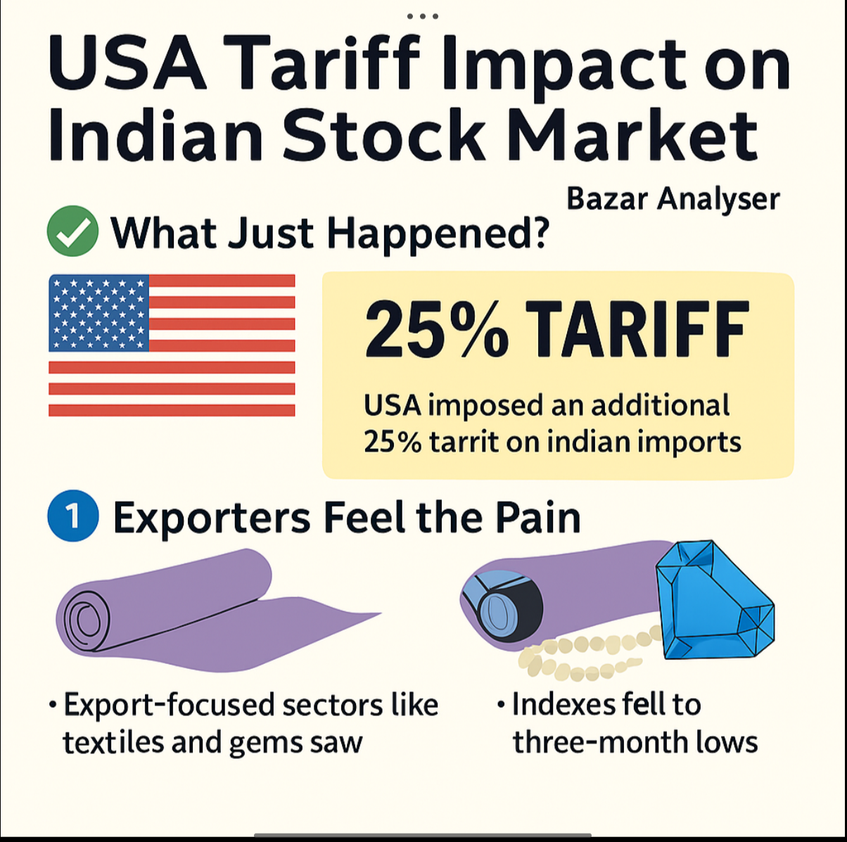 Usa tarrif impact on indian stock market